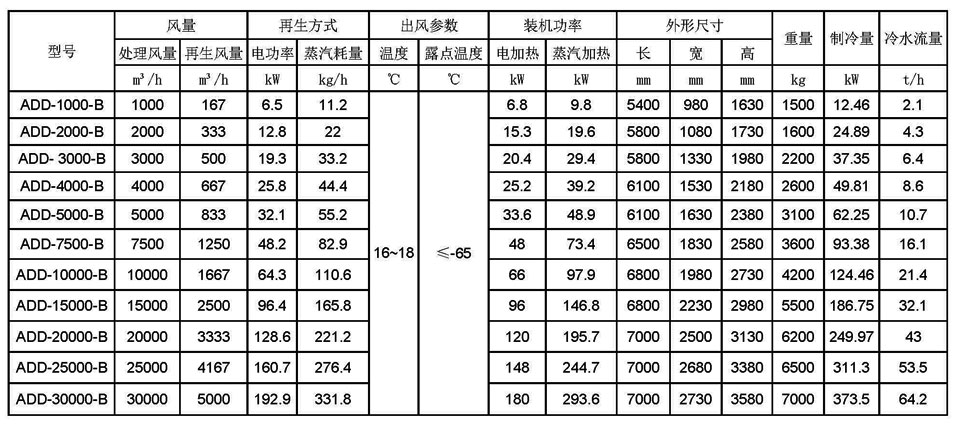 2024新澳门生肖