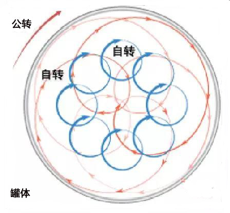 2024新澳门生肖