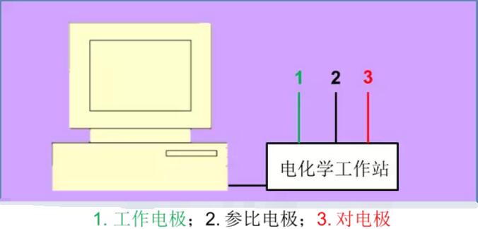 三接头电化学工作站